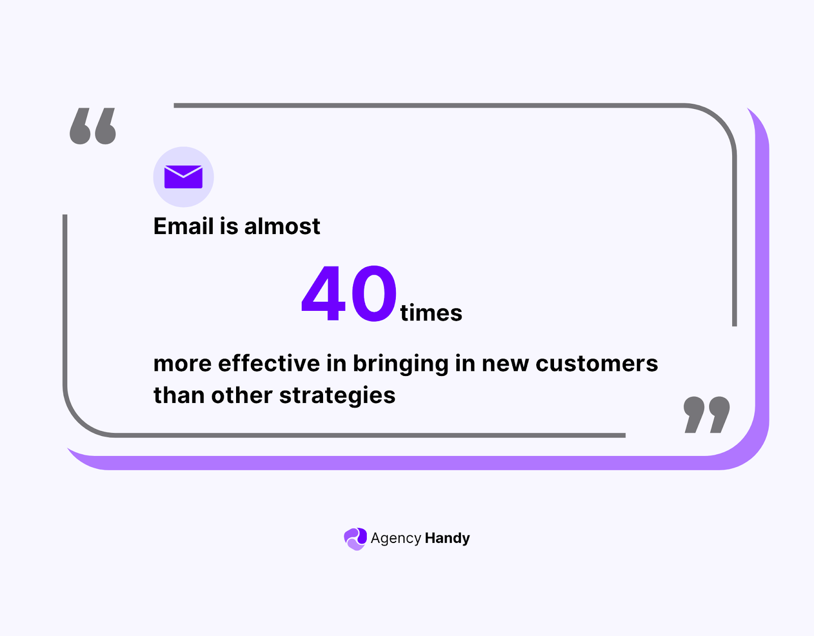 email is almost 40 times more effective in bringing in new customers than other strategies