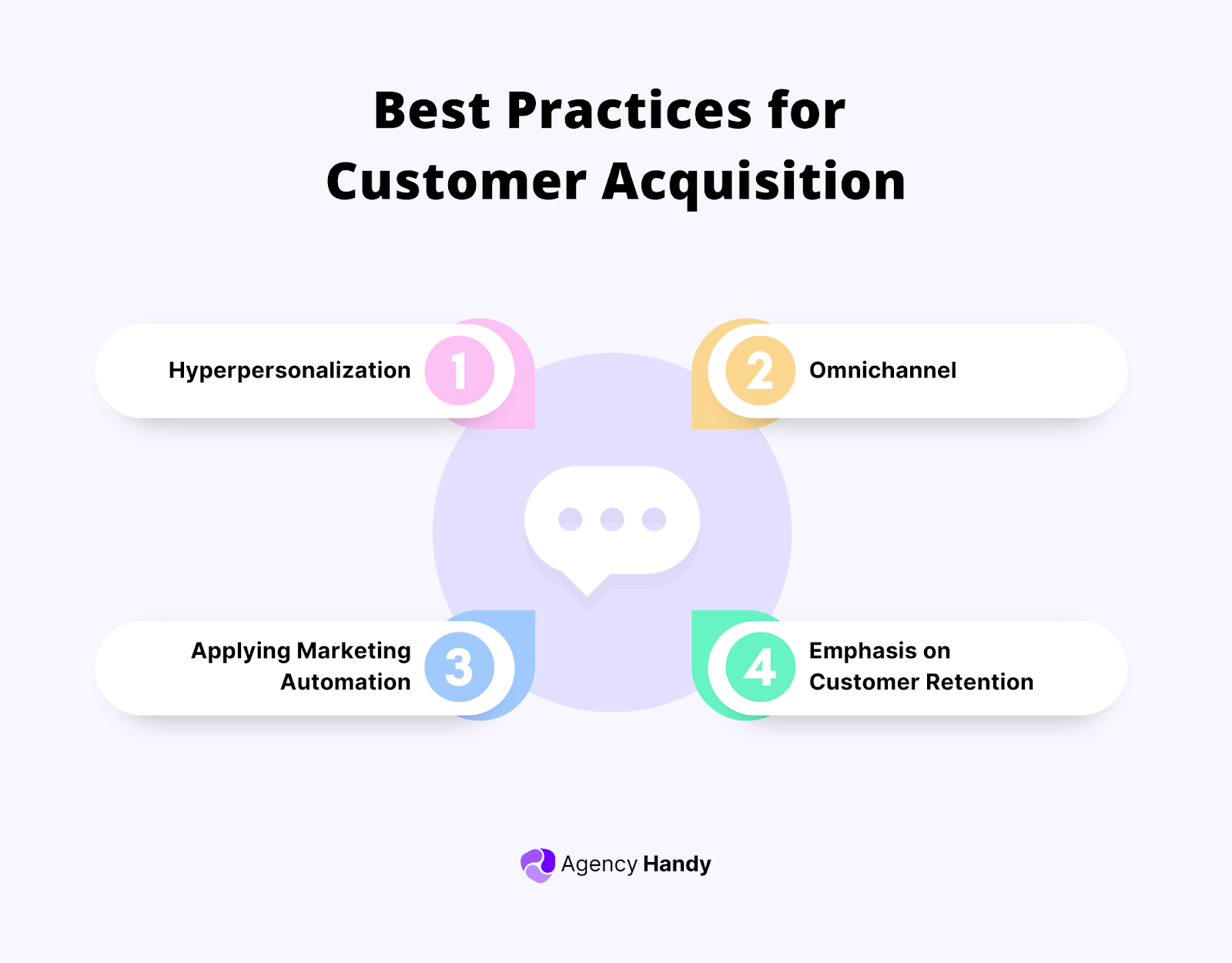 Best Practices for Customer Acquisition
