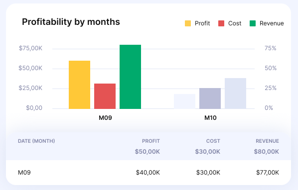 Productive.io Budget Tracking 