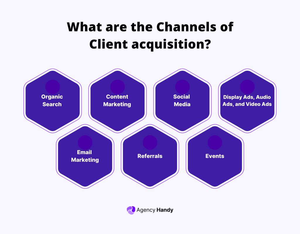 What are the Channels of Client acquisition