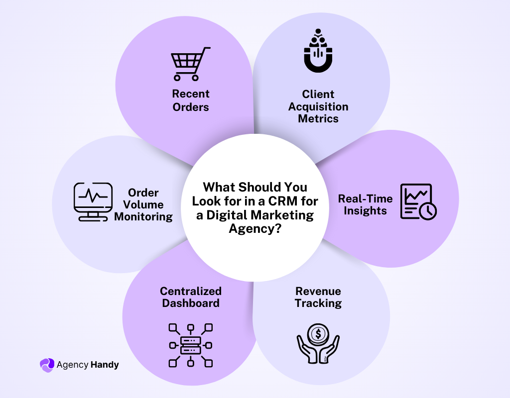 What Should You Look for in a CRM for a Digital Marketing Agency?