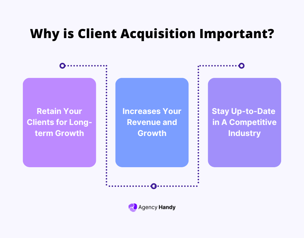 Why is Client Acquisition Important