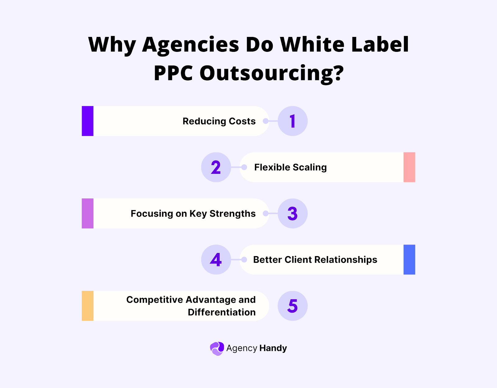 Why Agencies Do White Label PPC Outsourcing