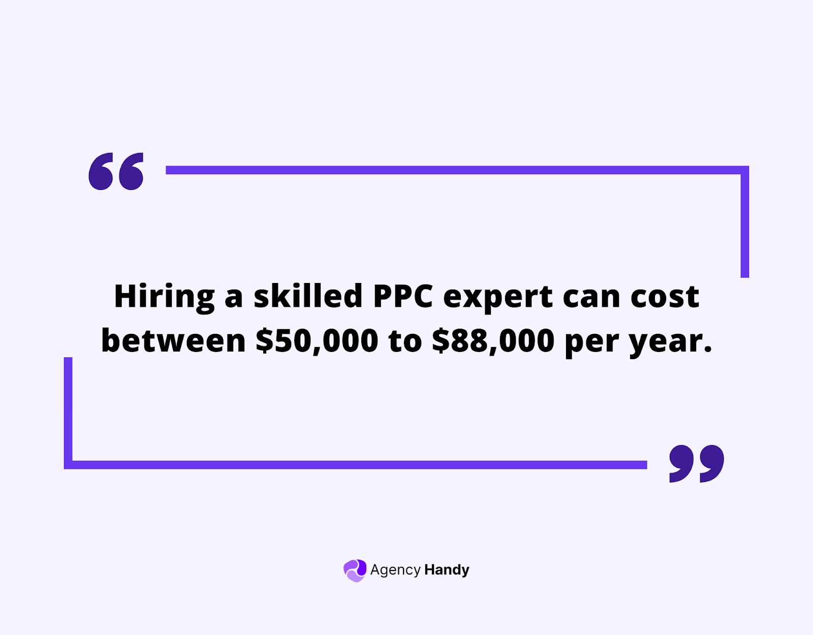 hiring a skilled PPC expert can cost between $50,000 to $88,000 per year