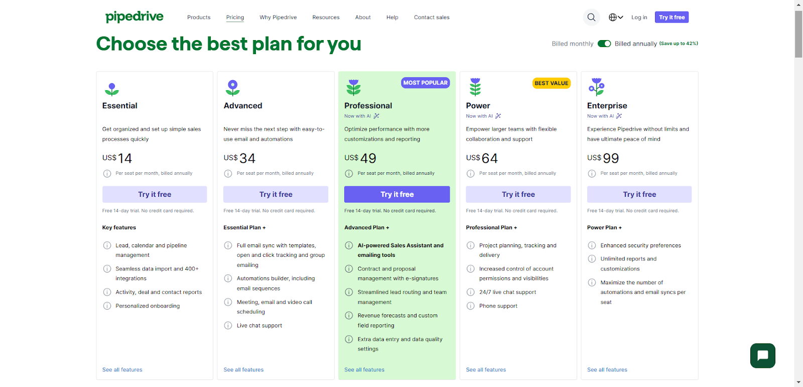 Pipedrive Pricing