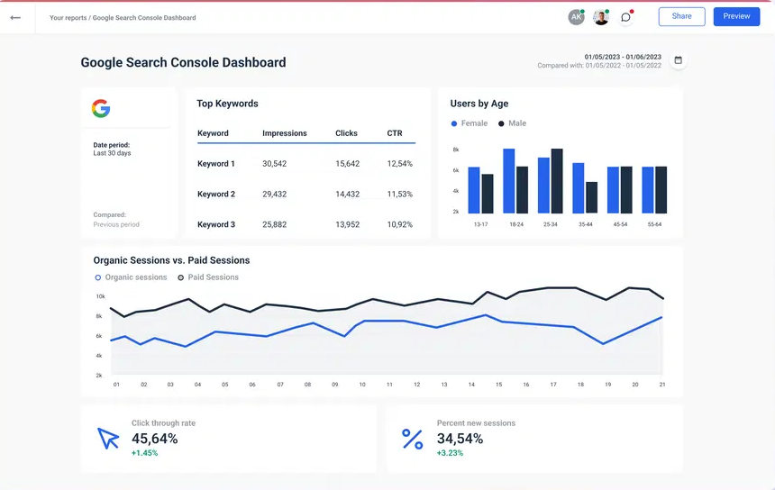 Google Search Console