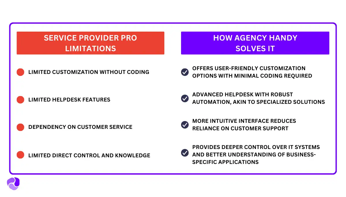 Why Should You Choose Agency Handy over Service Provider Pro