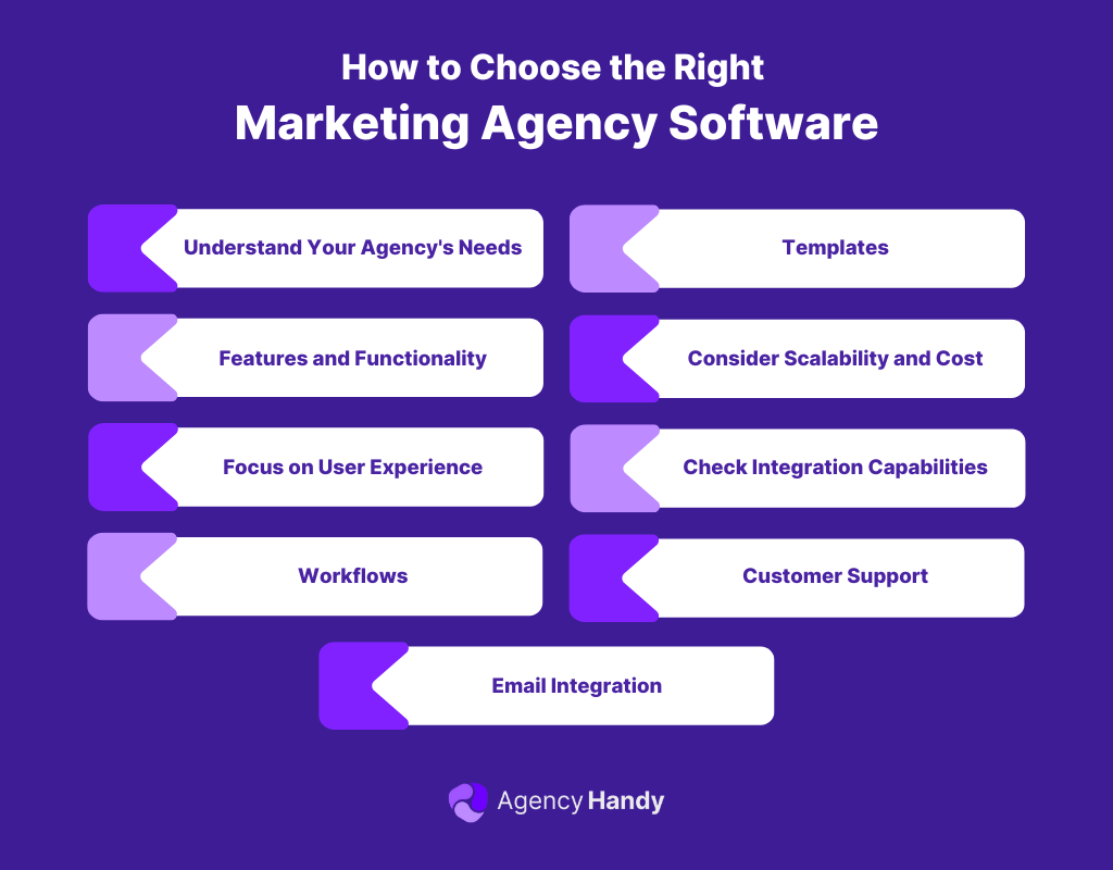 6 Best Marketing Agency Software to Scale Your Agency