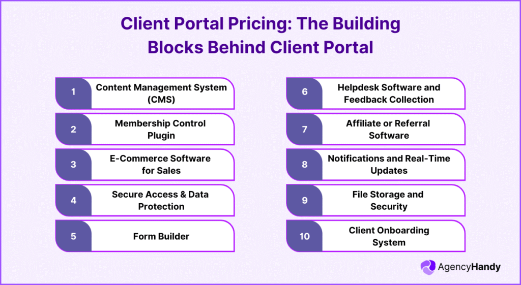 Client Portal Pricing The Building Blocks Behind Client Portal