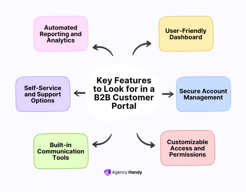 Key Features to Look for in a B2B Customer Portal