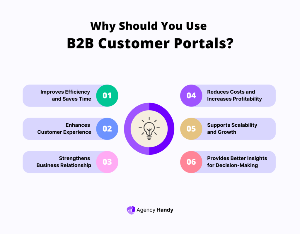 Why Should You Use B2B Customer Portals
