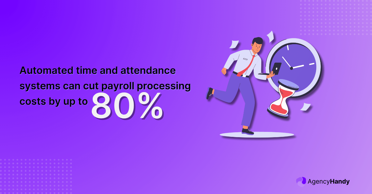 Automated time and attendance systems can cut payroll processing costs by up to 80%
