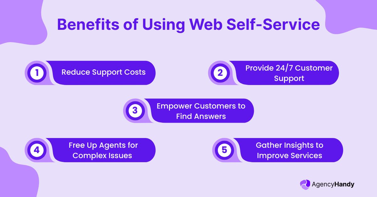 Benefits of Using Web Self Service