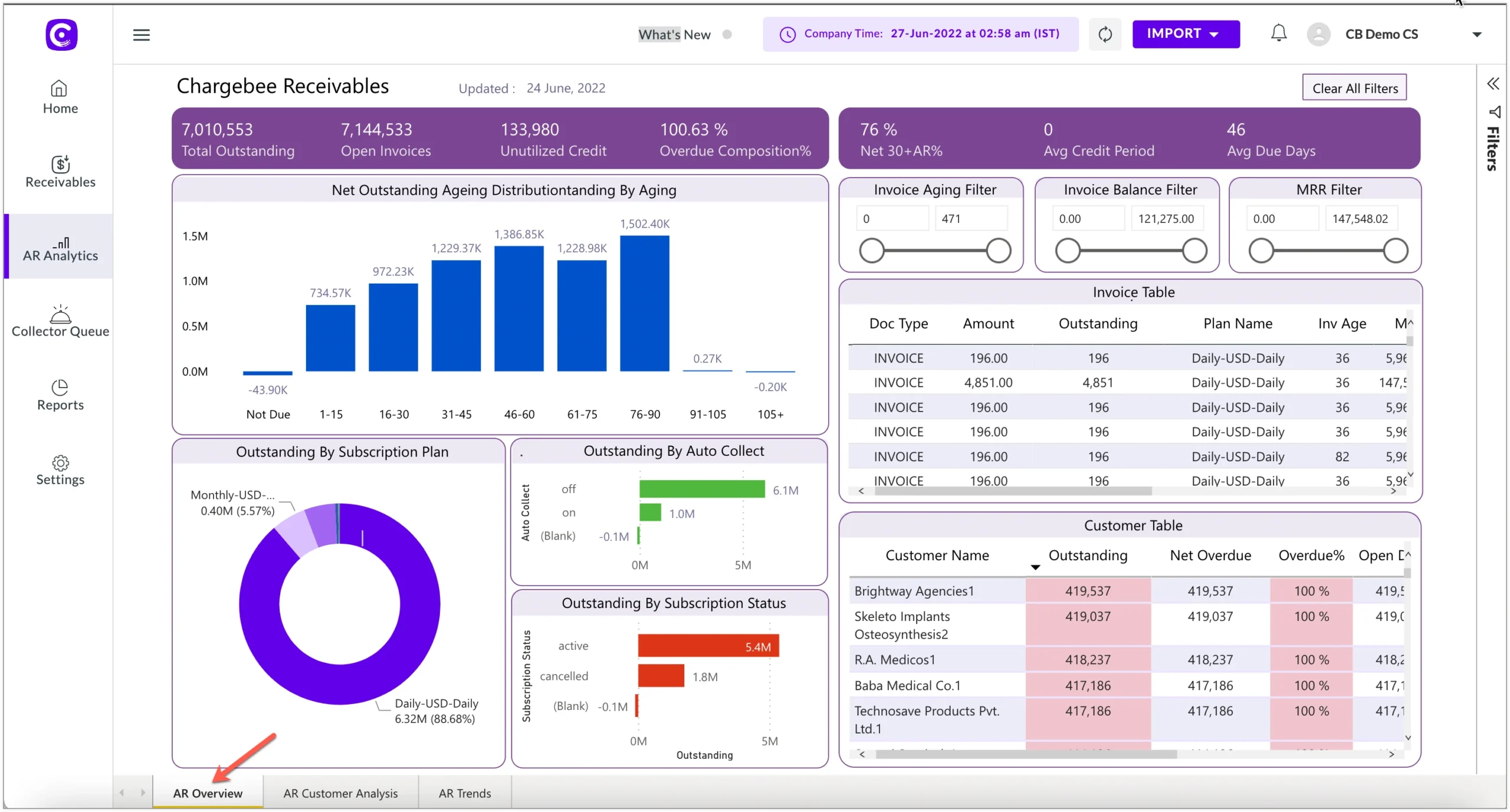 Chargebee Analytics