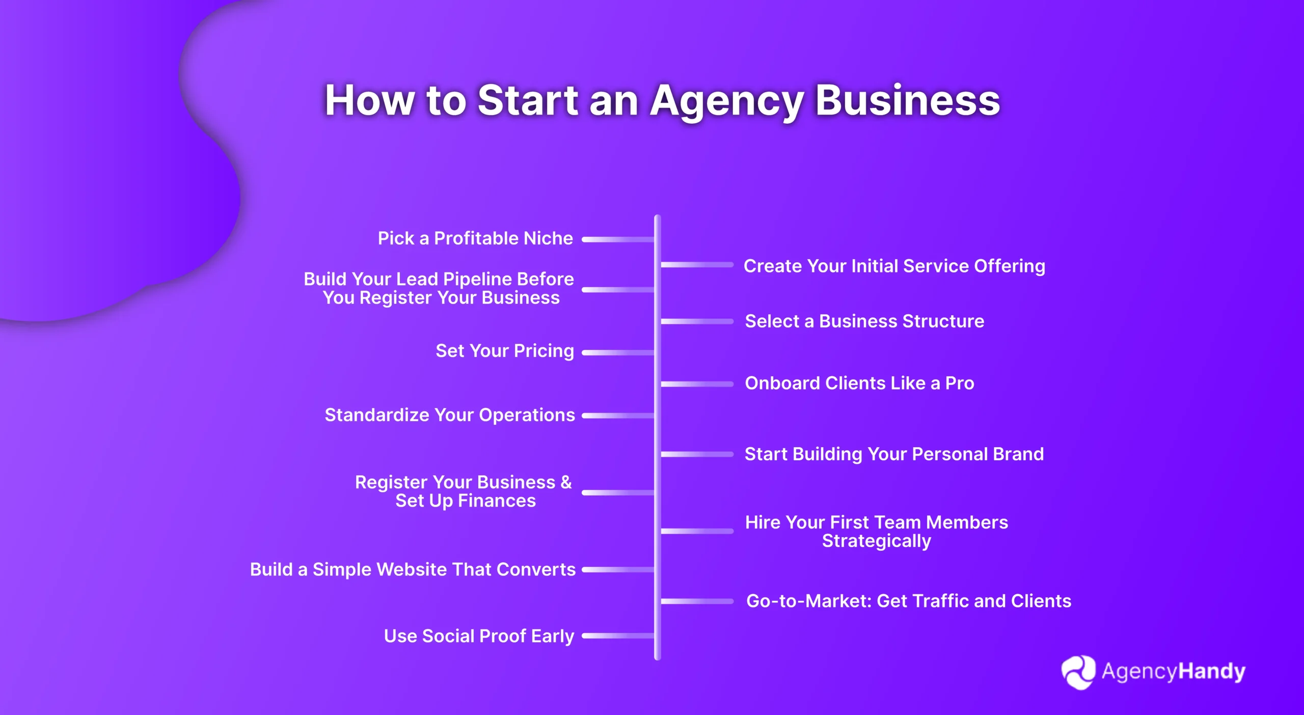 How to Start Agency Business