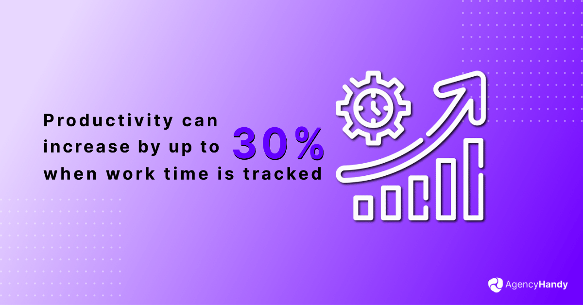 Productivity can increase by up to 30% when work time in tracked