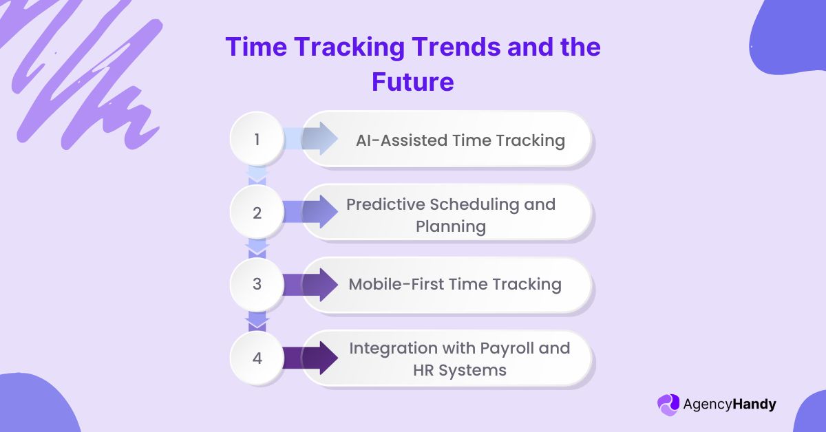 Time Tracking Trends and the Future