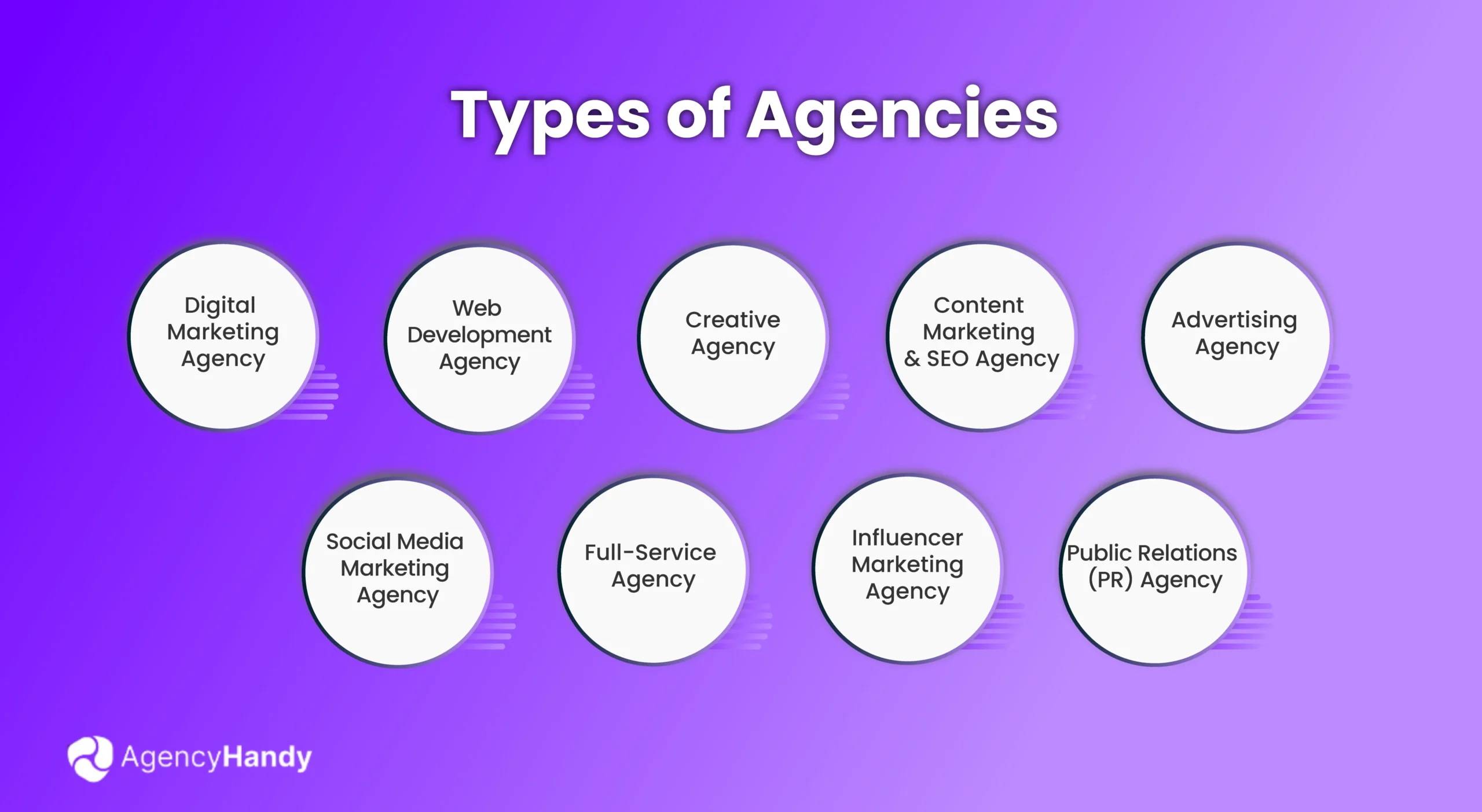 Types of Agencies