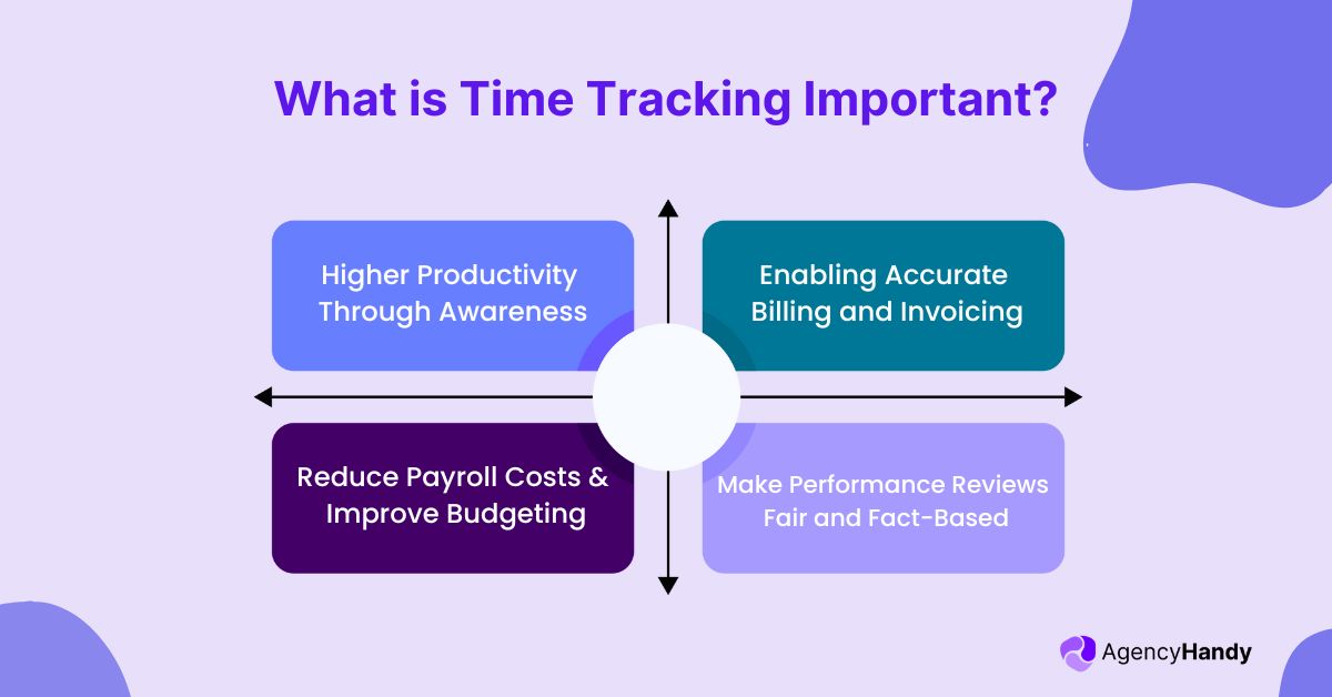 Why Time Tracking is Important