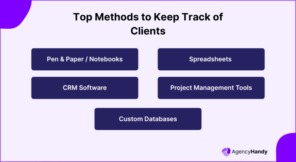 Top Methods to Keep Track of Clients