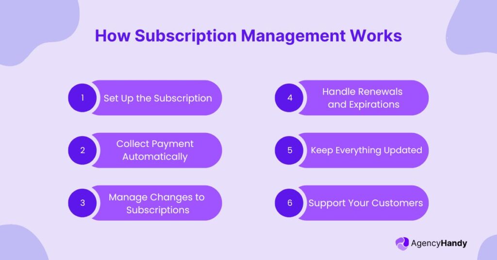 How Subscription Management Works