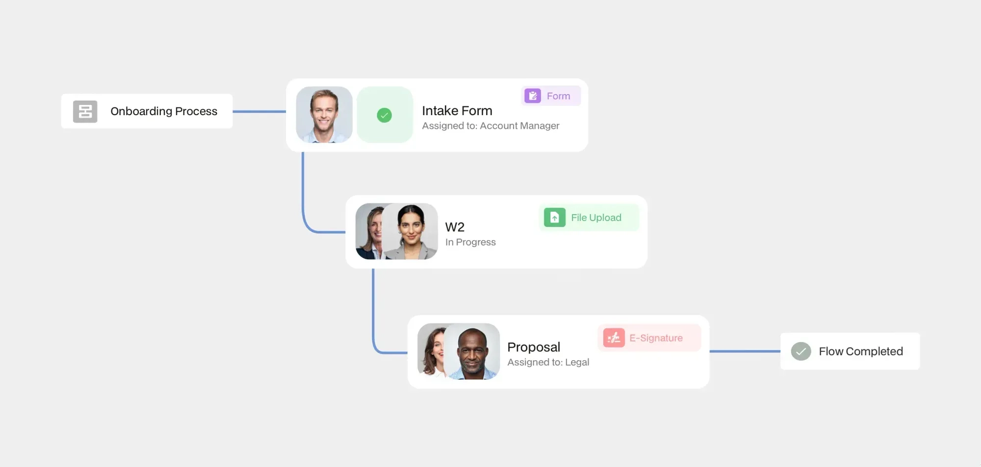Moxo Onboarding Workflow