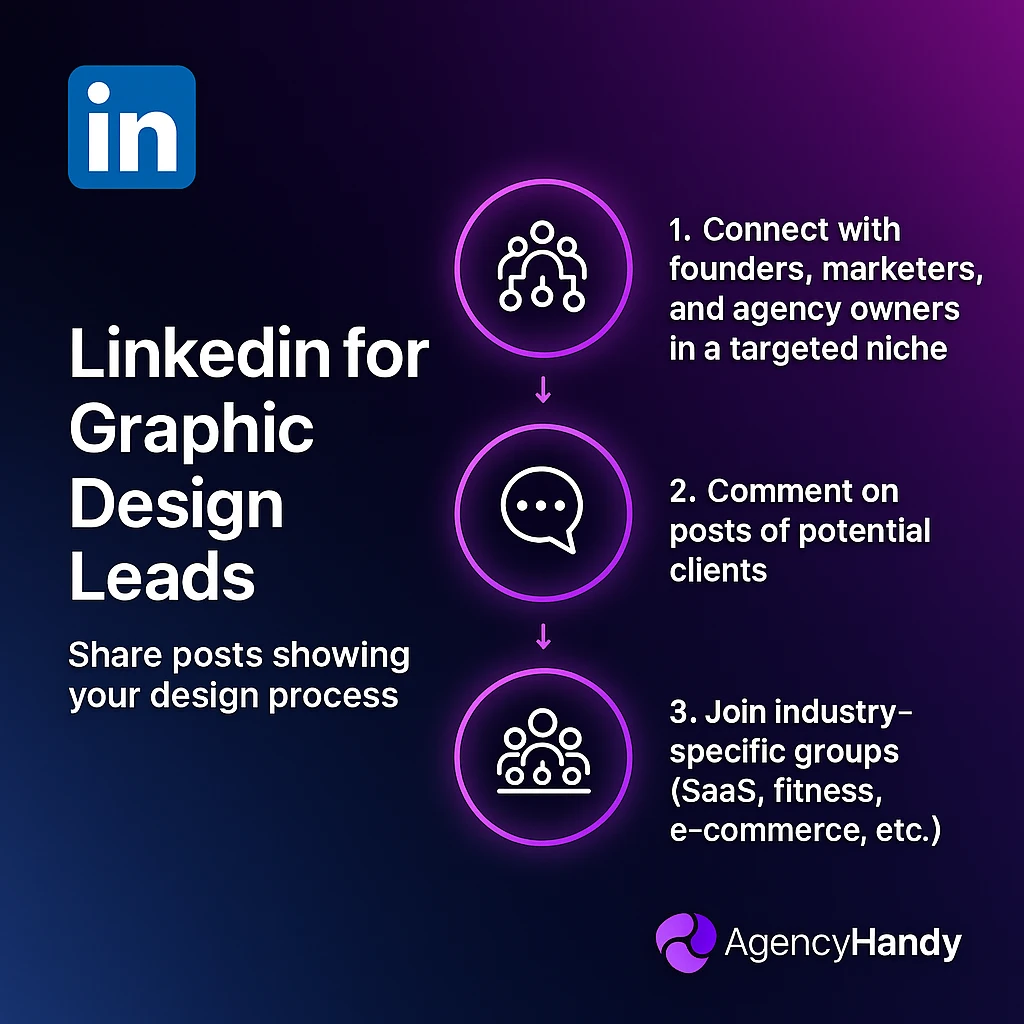 LinkedIn for graphics design leads