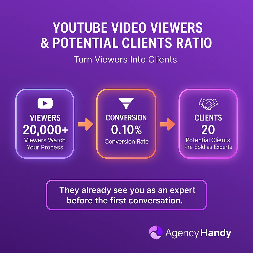 Youtube Video Viewers