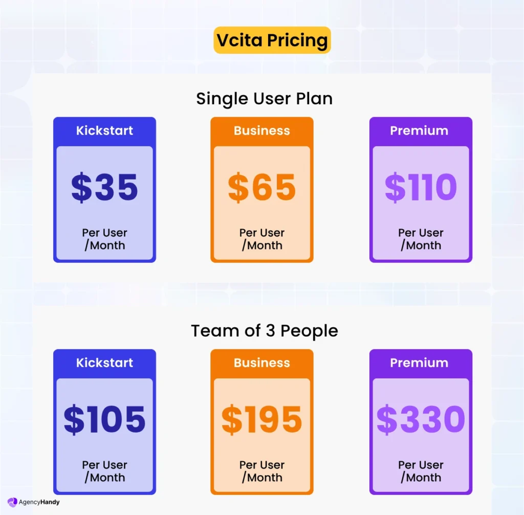 Best 10 Vcita Alternatives for Business Management in 2025