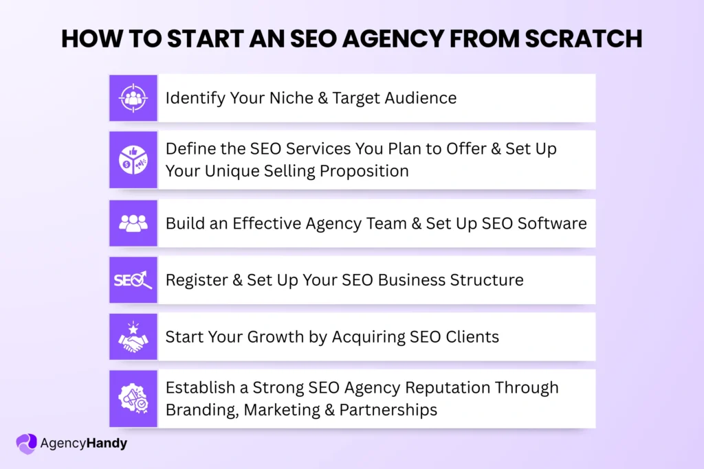 How to start an SEO agency
